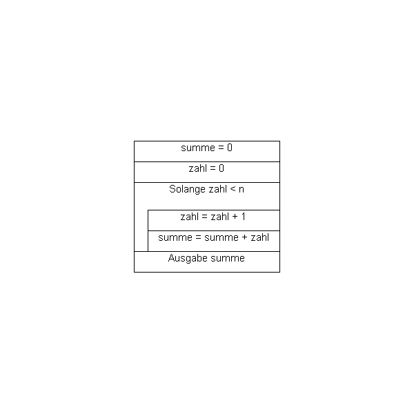 struktogramm_2