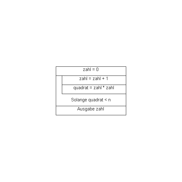struktogramm_3