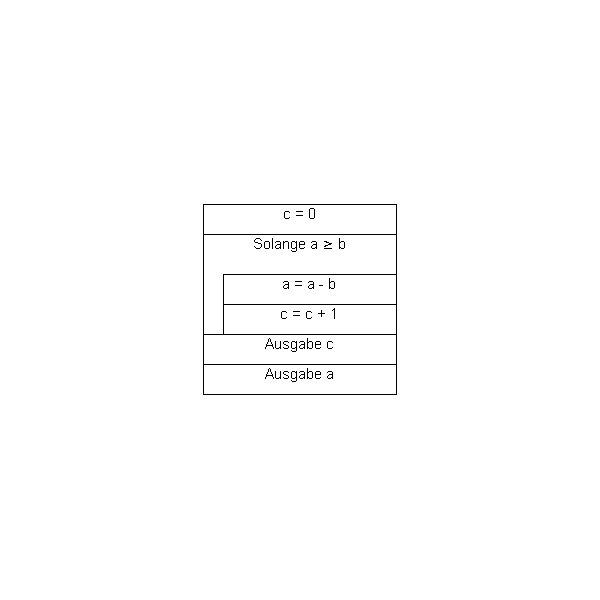 struktogramm_1